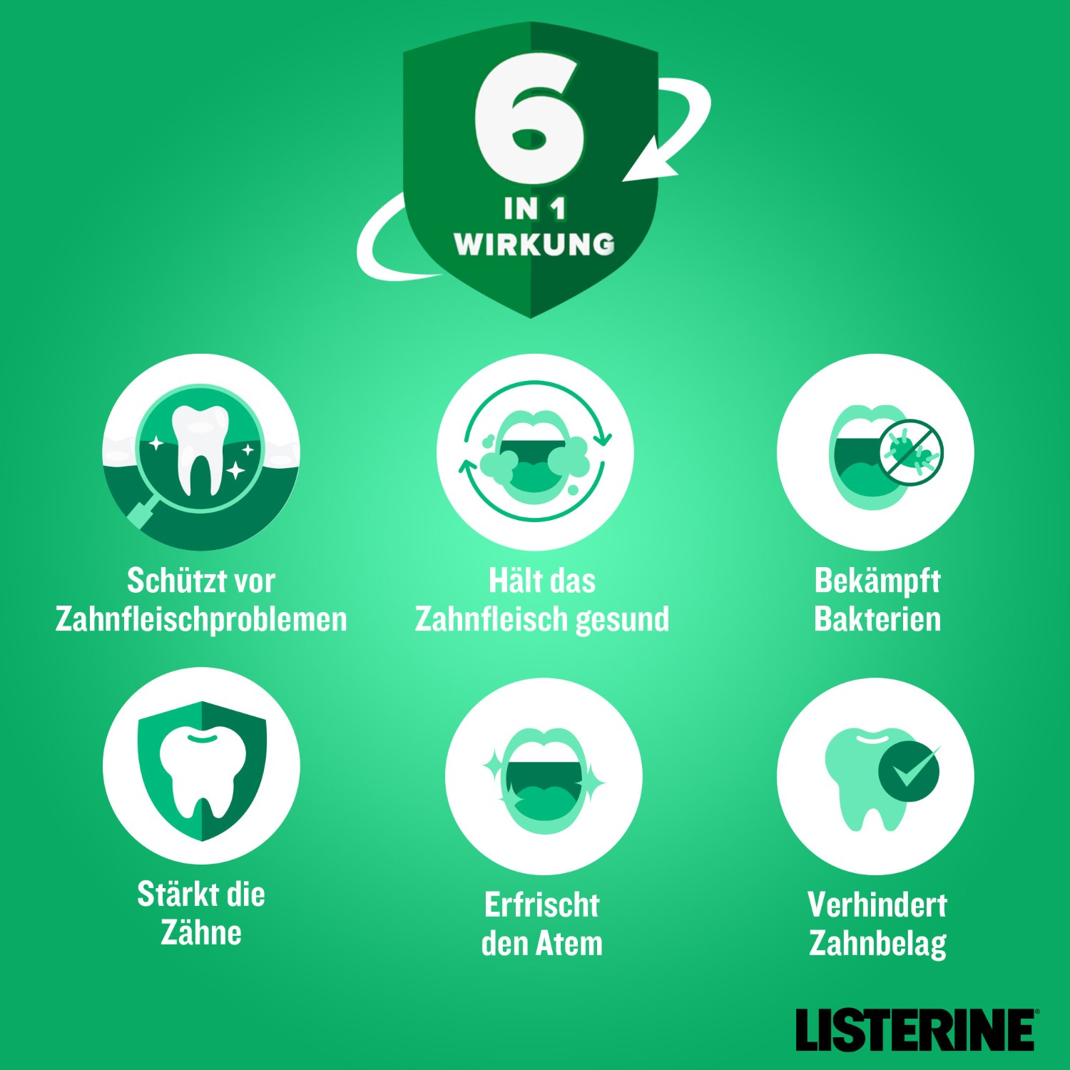Listerine Total Care Zahnfleisch+Schutz
