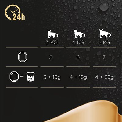 Sheba Perfect Portions 6 x 37,5 g