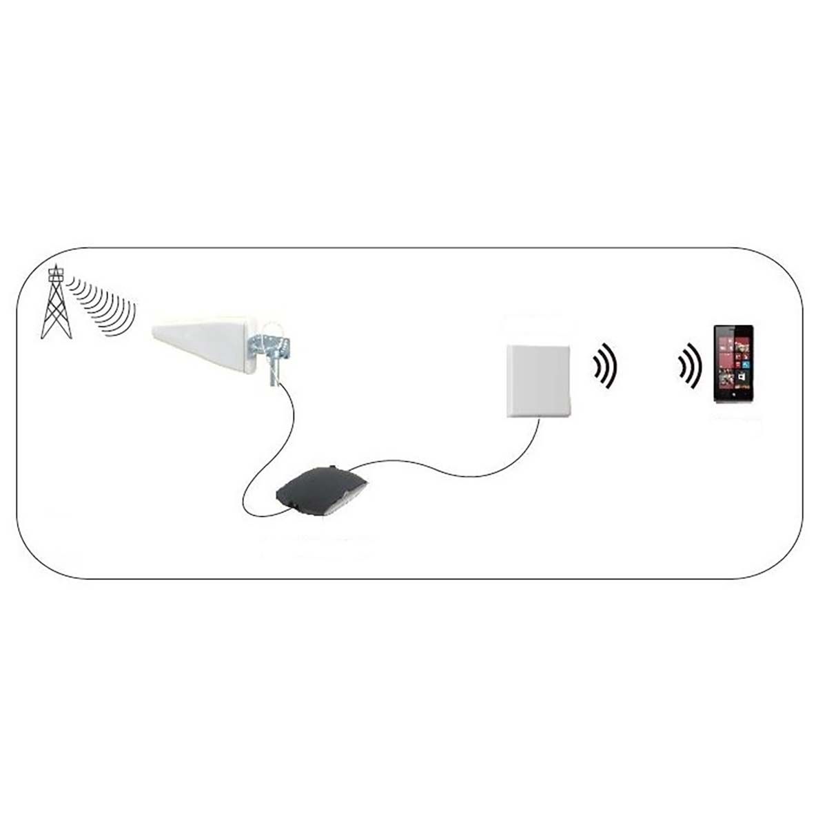 Nedis ANOR5G20WT 5G / 4G / 3G Antenne
