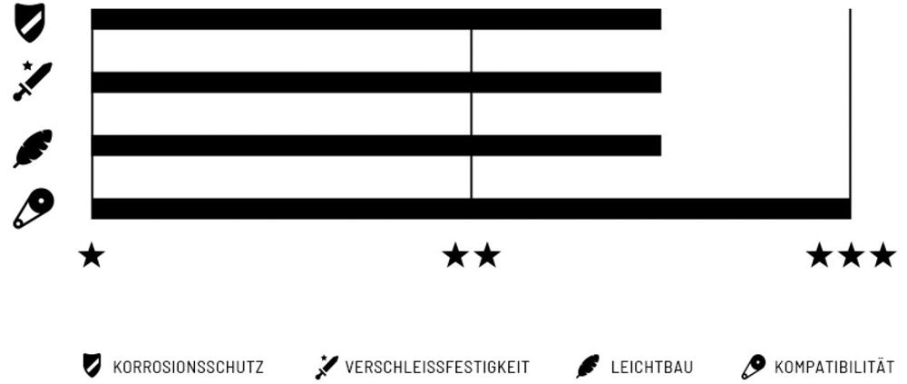 Wippermann Connex 11s8 11-fach Nickel Kette kaufen | Bike-Discount