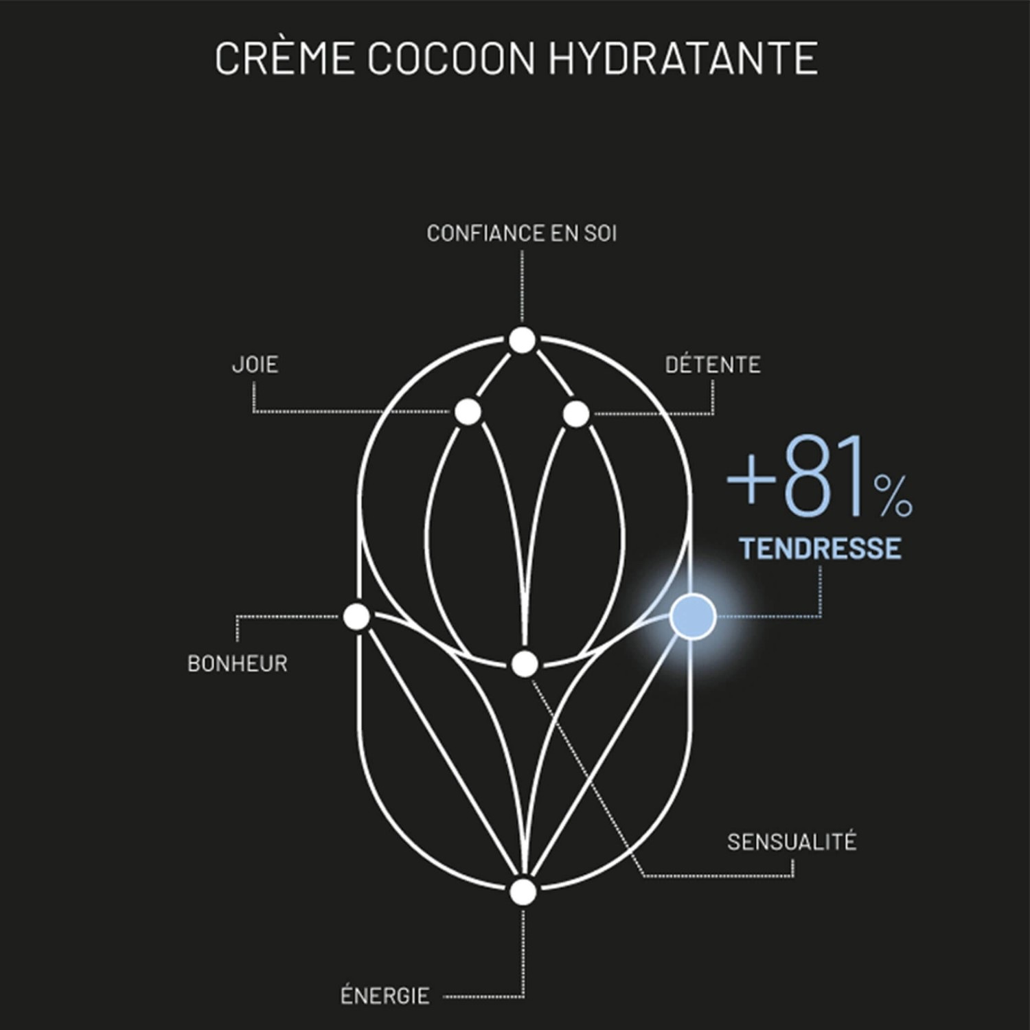 Essenka CRÈME COCOON HYDRATANTE