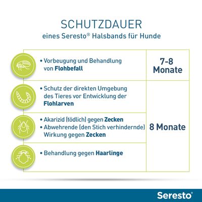 Seresto® Halsband Hund