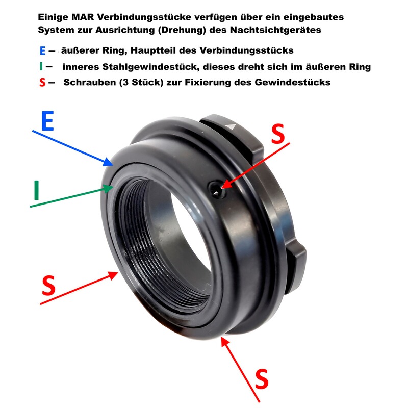 Rusan Abdeckung für MAR Klemmadapter