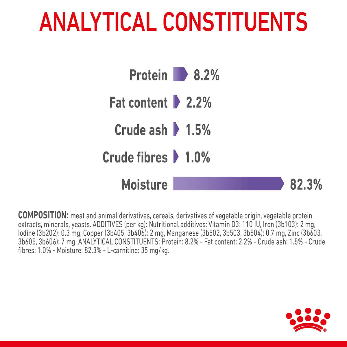 Royal Canin FCN Appetite Control Gravy kaufen bei ZooRoyal
