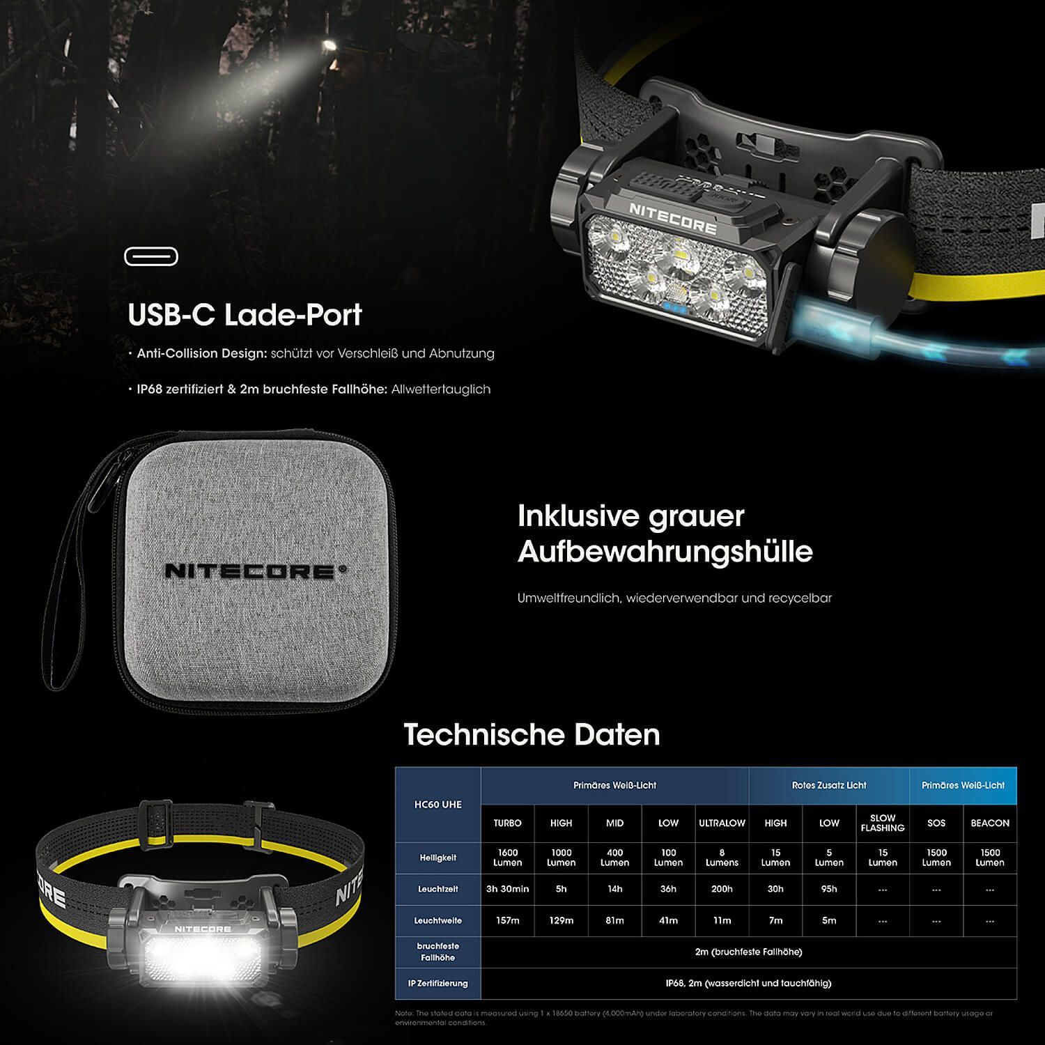 LED Kopflampe HC60 UHE - 1600 Lumen