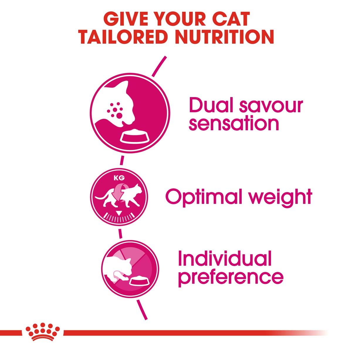 ROYAL CANIN SAVOUR EXIGENT Trockenfutter für wählerische Katzen