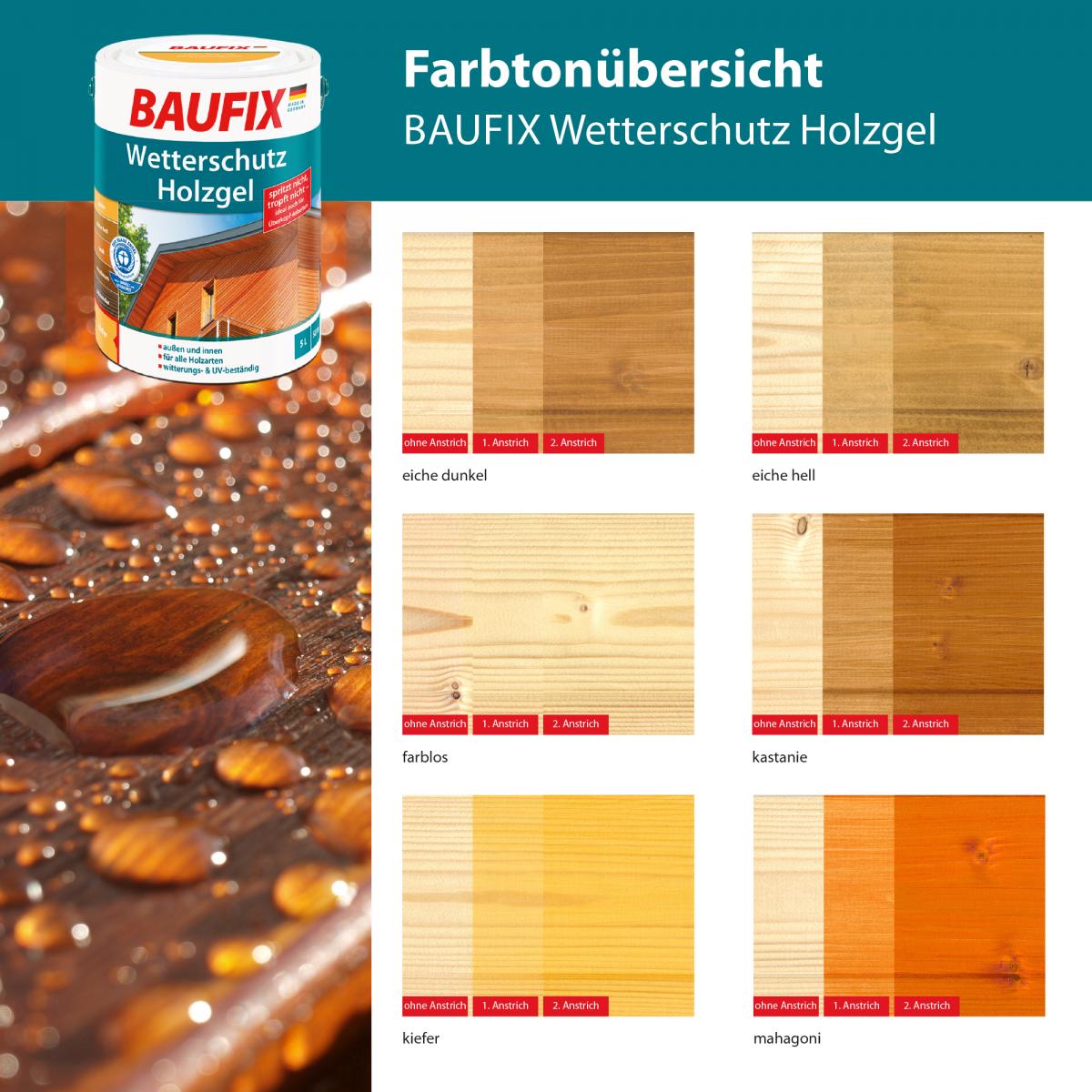 Baufix Wetterschutz-Holzgel eiche dunkel 5 L 2er Set