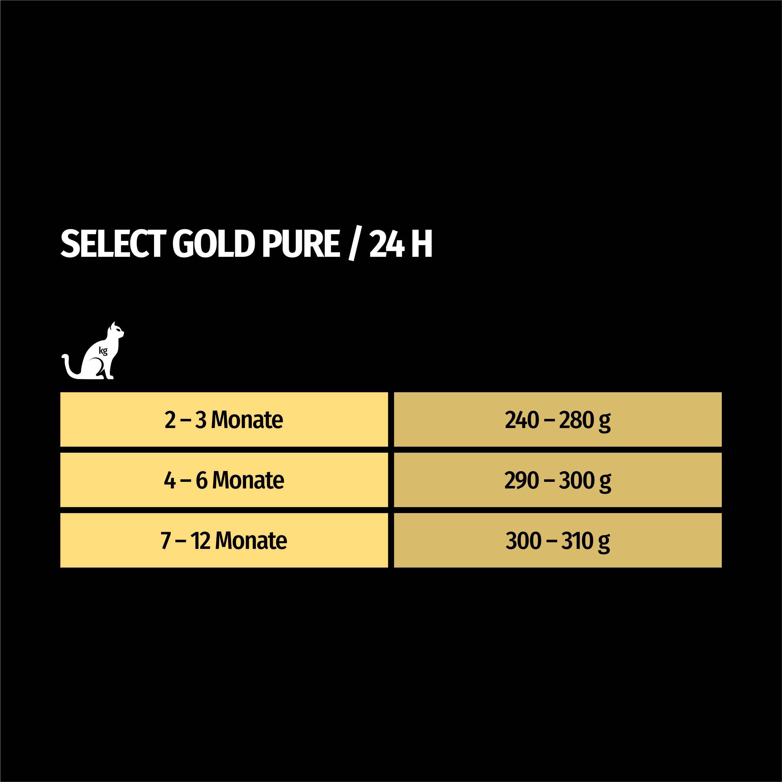 SELECT GOLD Nassfutter SELECT GOLD Pure Kitten Paté 24x200 g