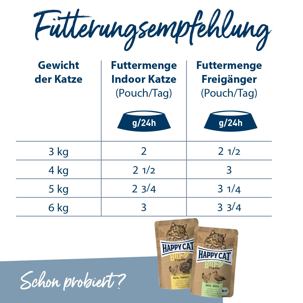 Happy Cat Bio Pouch Huhn günstig kaufen bei ZooRoyal