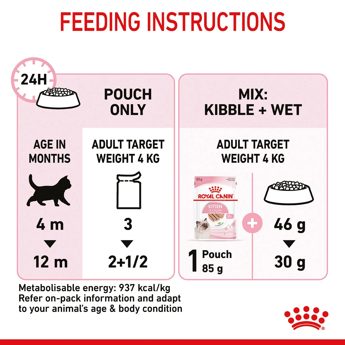 ROYAL CANIN KITTEN Nassfutter in Mousse für Kätzchen bei ZooRoyal