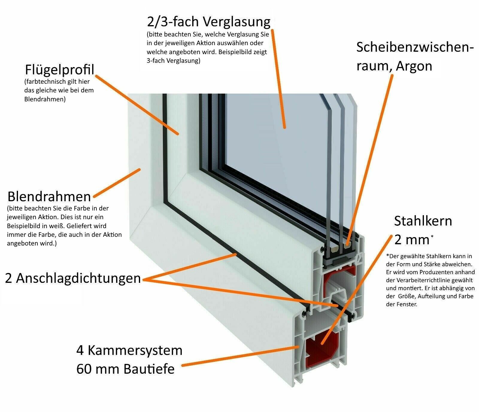 JeCo Fenster Ecoline Kunststofffenster 2-fach Verglasung, weiß, BxH: 500X850 mm, DIN Rechts