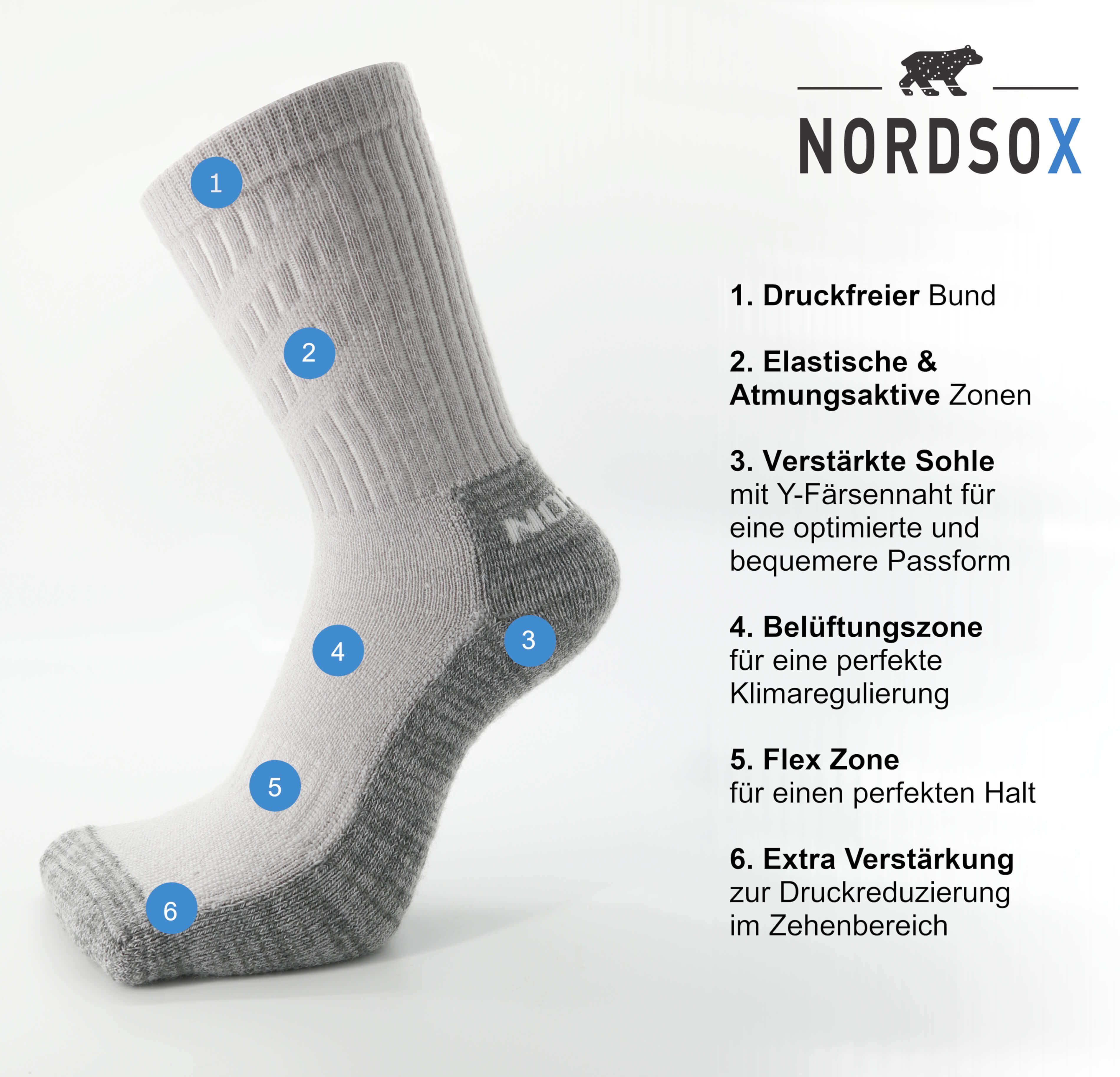 NORDSOX Wandersocken Premium Merino Wolle Premium für Damen & Herren (1-Paar) Klimaregulierend & sehr weich & atmungsaktiv