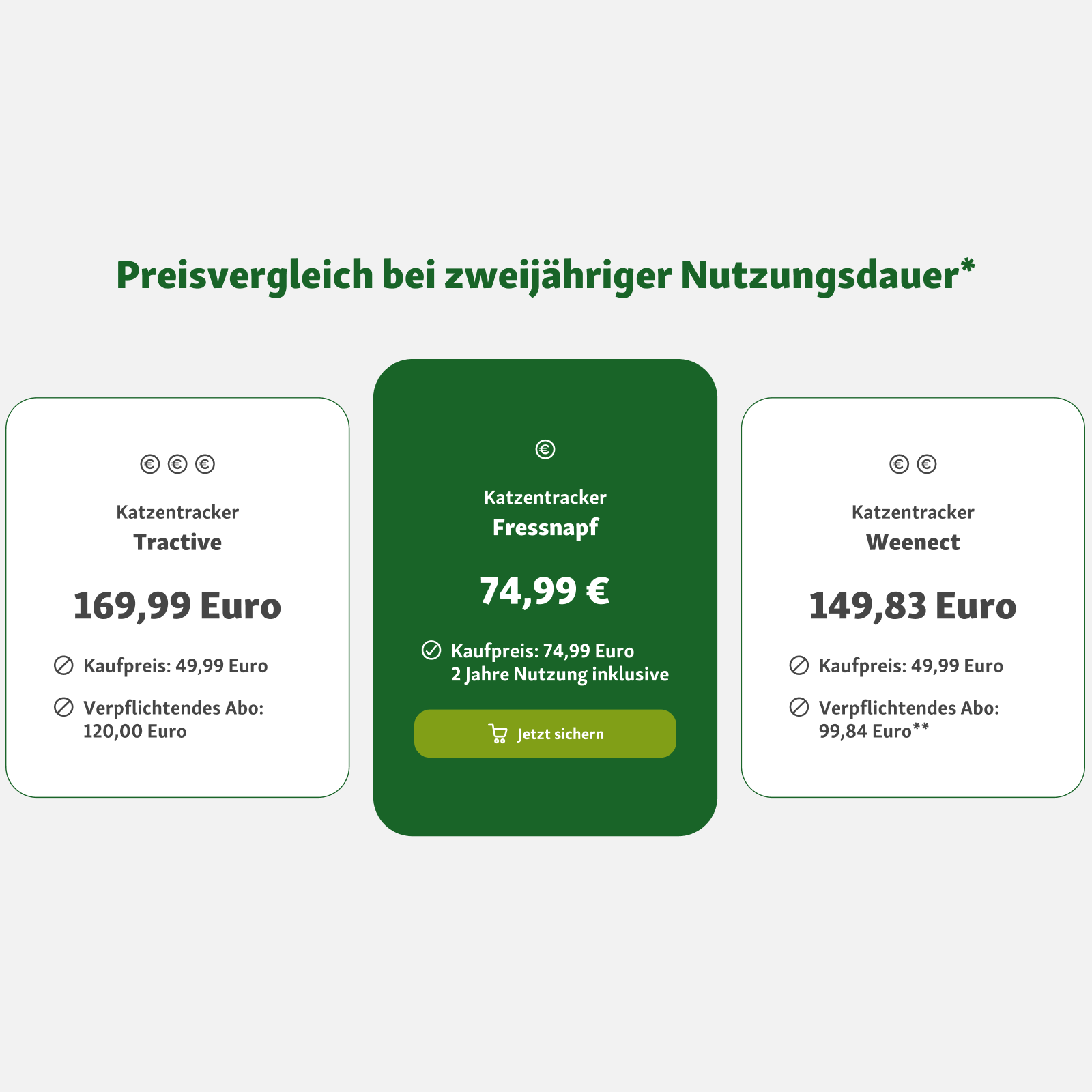 Fressnapf Halsbänder Fressnapf GPS-Tracker für Katzen hellgrau *limitierte Auflage