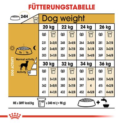 Royal Canin Dalmatian Adult
