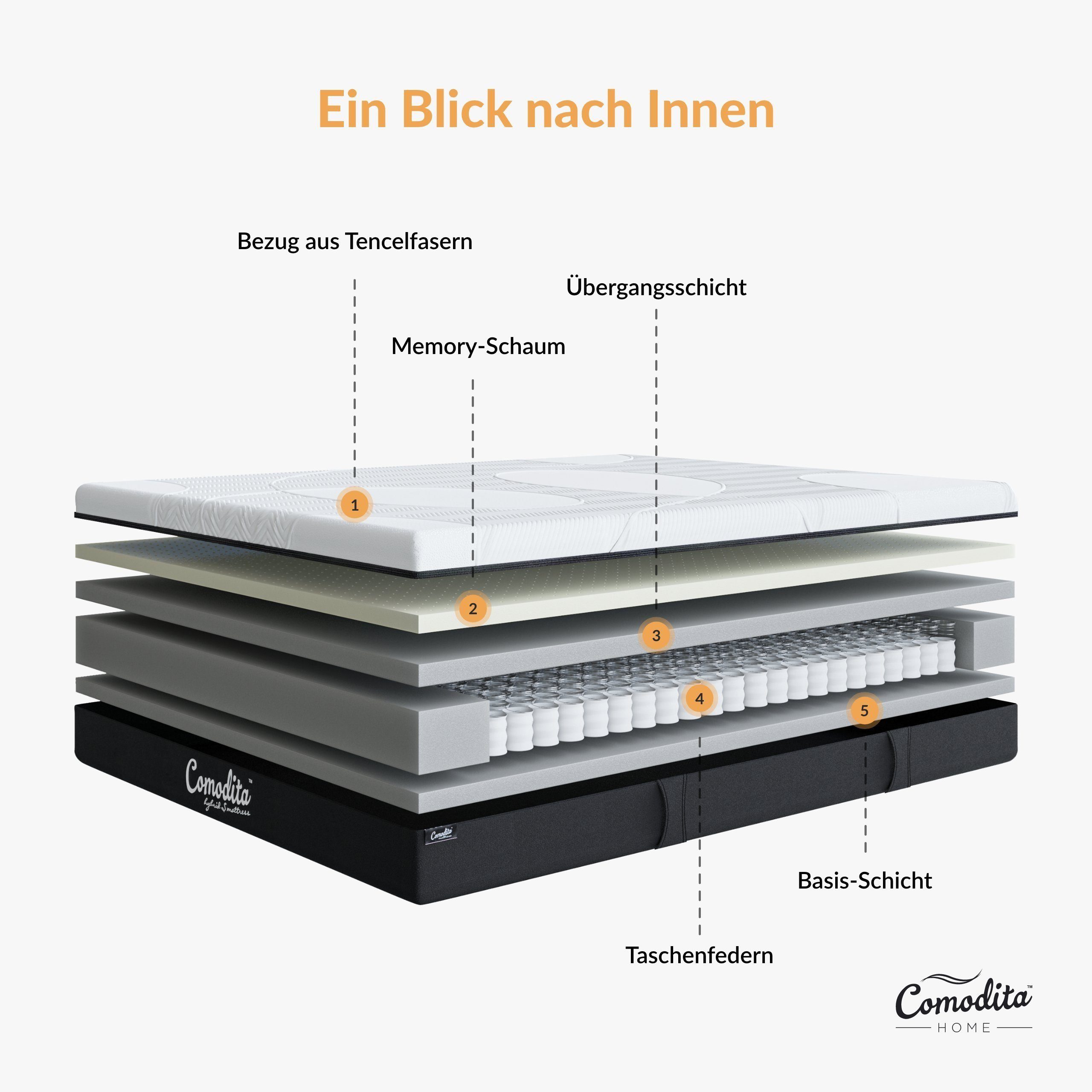 Taschenfederkernmatratze Comodita Hybrid S Matratze, Comodita, 23 cm hoch, 5 Jahre Garantie, 100 Nächte Probeschlafen