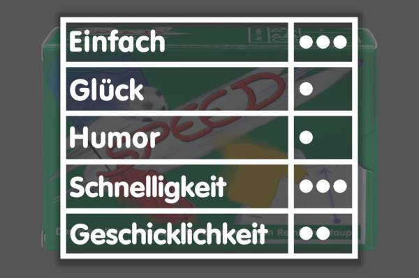 Speed-Fußball