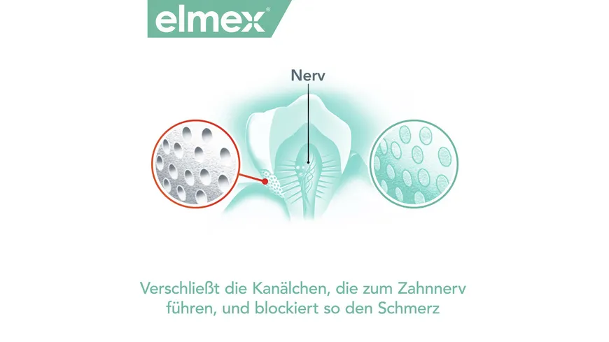 elmex Mundspülung Sensitive Professional – alkoholfreie Mundspülung für effektive Schmerzlinderung empfindlicher Zähne 400 ml