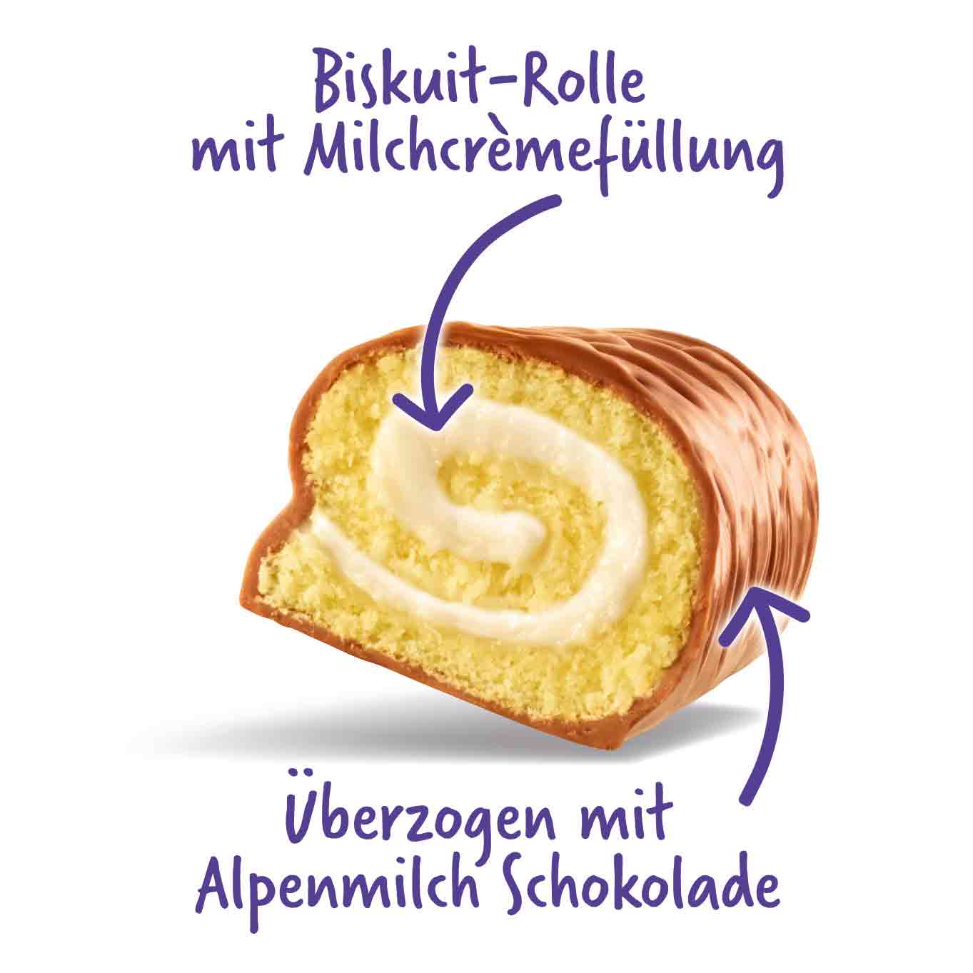 Milka Tender Milch 5x37g