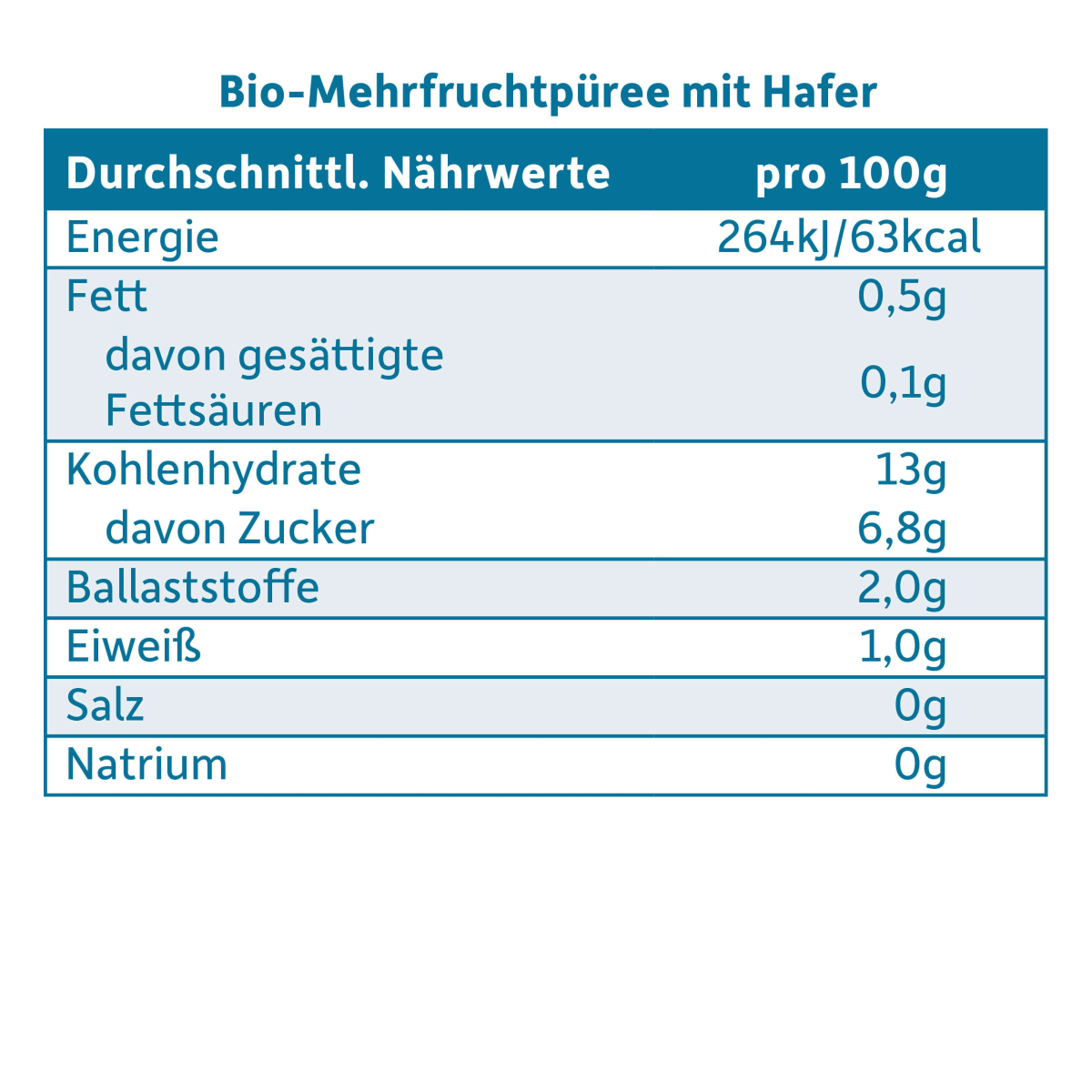 Frucht und Getreide Multifrucht Müsli ab dem 8. Monat, 190 g