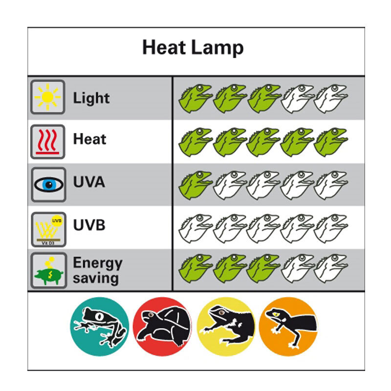 Lucky Reptile Beleuchtung Lucky Reptile Halogen Sun 100 W