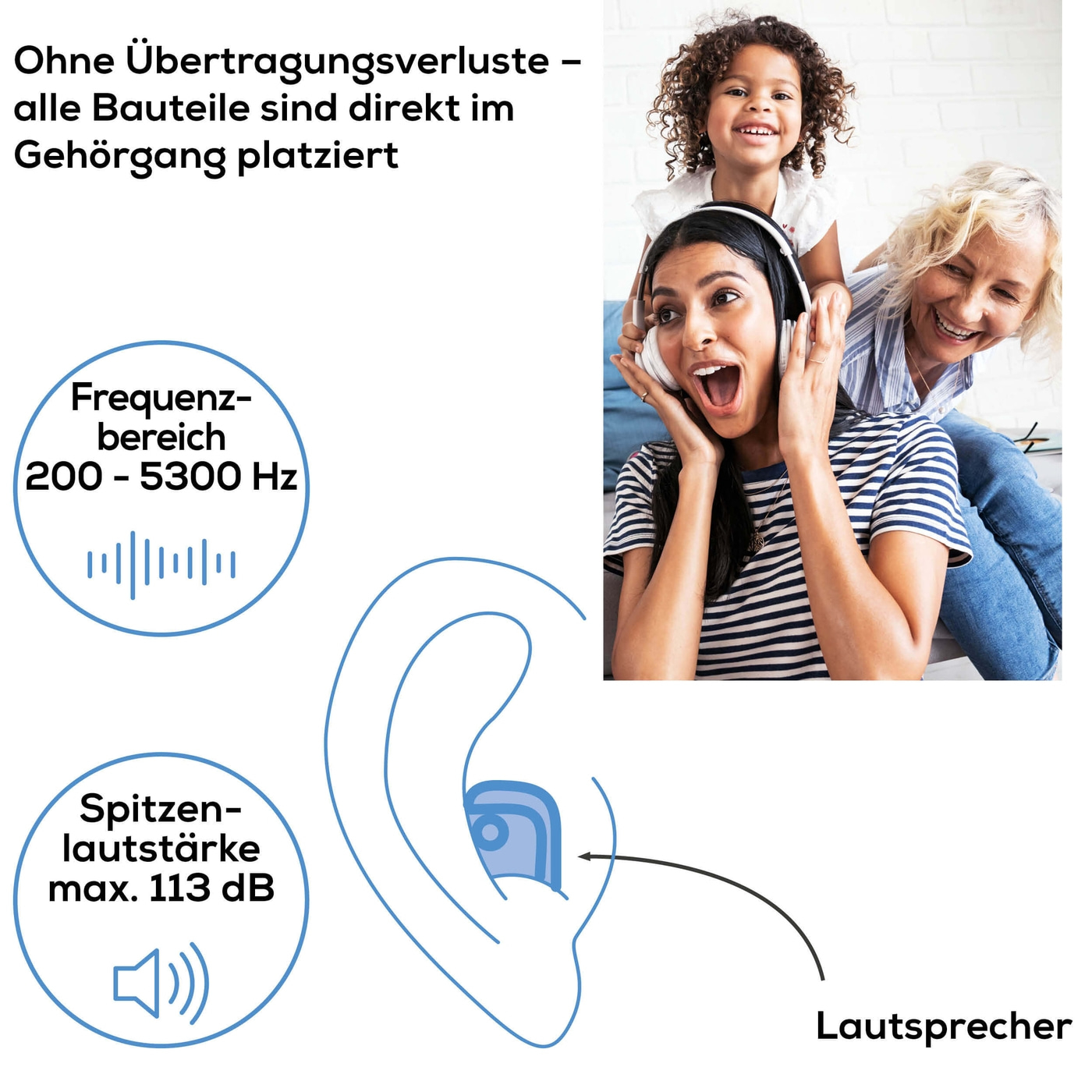 Beurer Hörhilfe HA 60 Pair-Hörhilfe mit extra kleiner Im-Ohr-Bauform mit 3 Aufsätzen für jeden Gehörgang