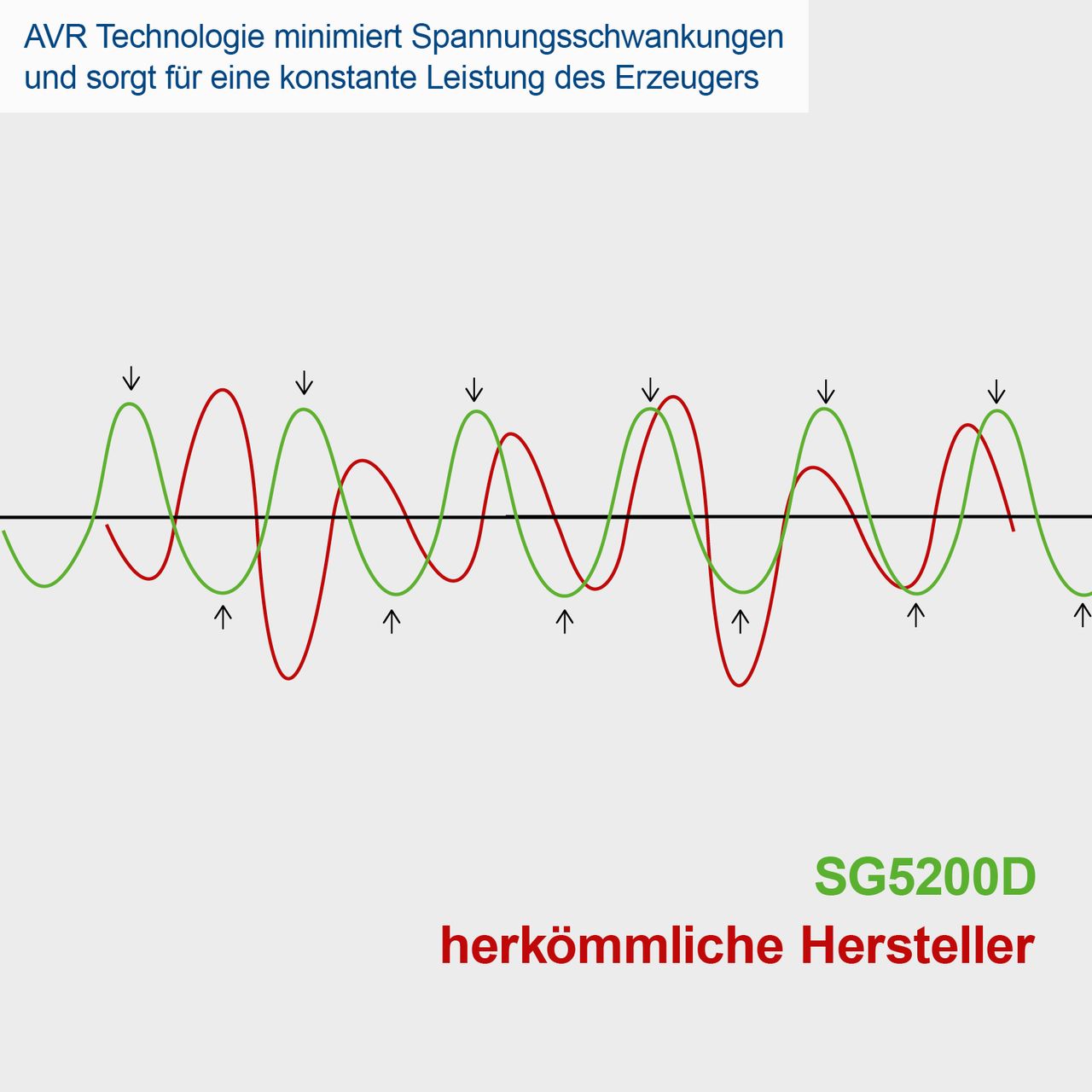 Scheppach Stromerzeuger Diesel 5000W / SG5200D