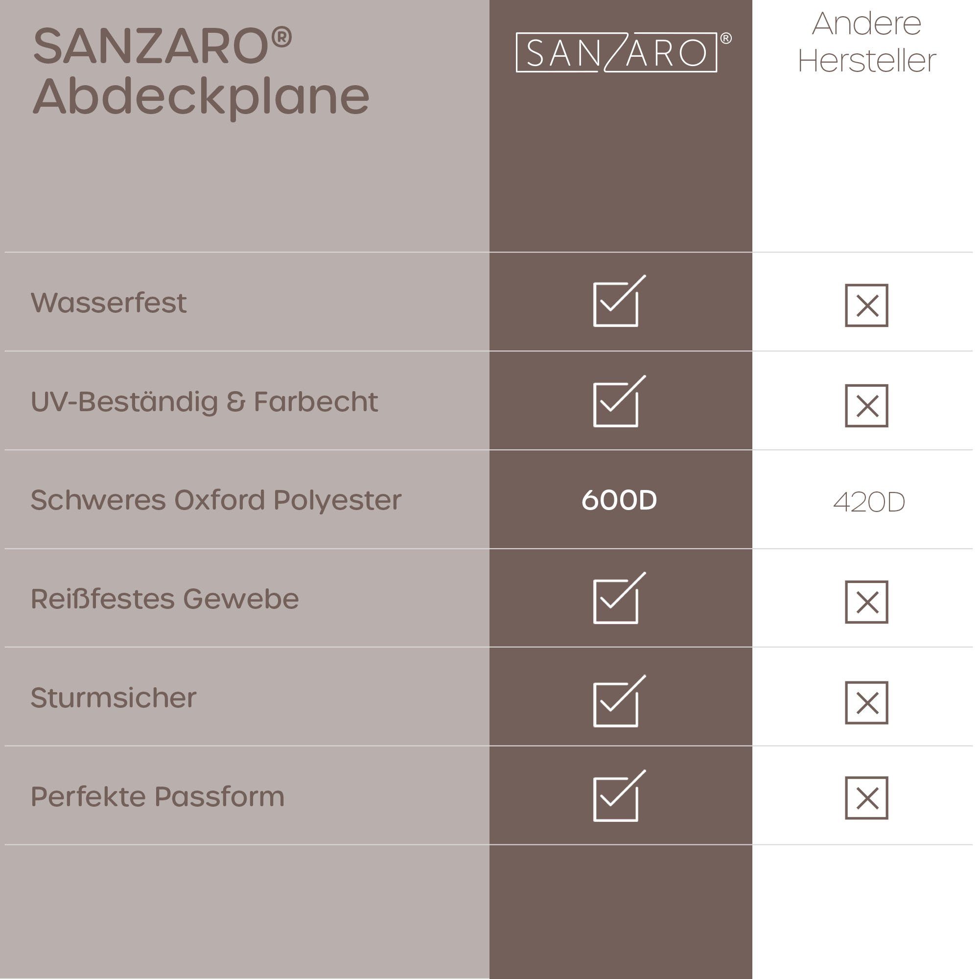 Sanzaro Strandkorb-Schutzhülle RCBC.PE, winterfest mit 600D Oxford Stoff, Reißfest und UV Beständig