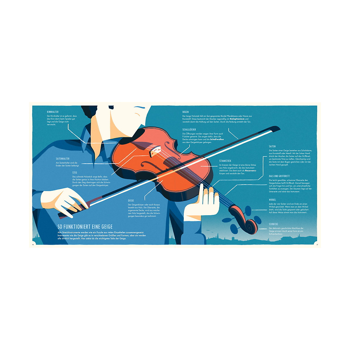 Hier spielt die Musik. Das Orchester und seine Instrumente