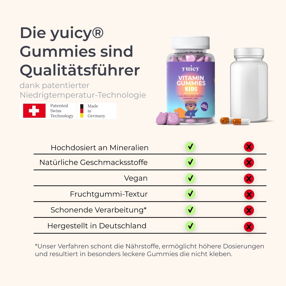 Kids Multivitamin Gummies