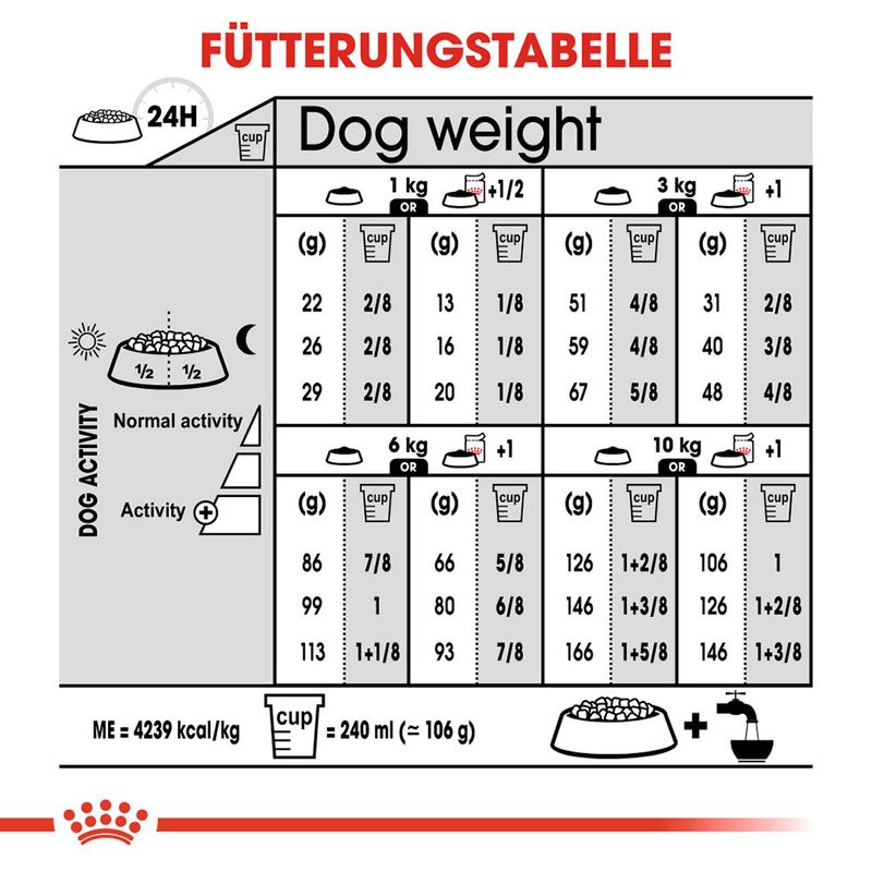 Royal Canin Mini Exigent
