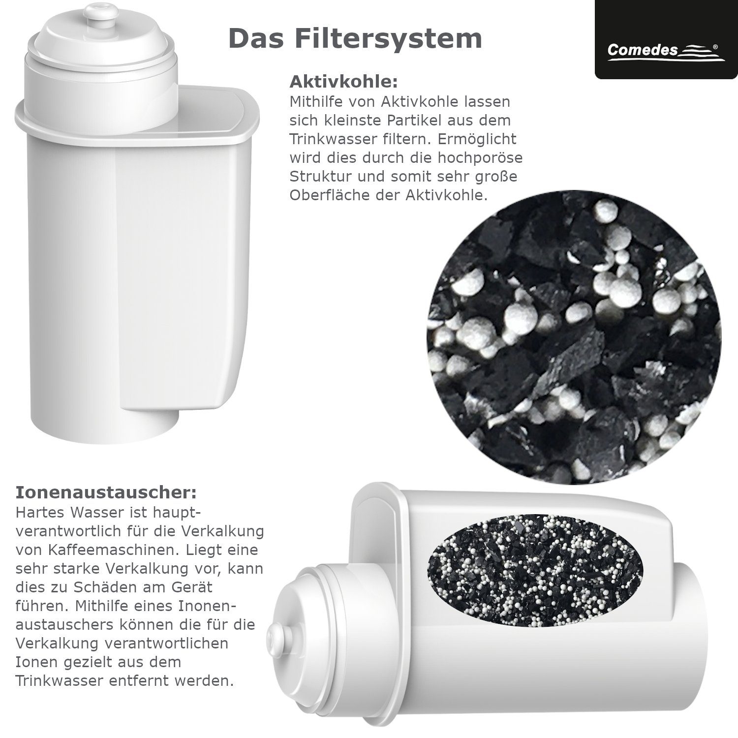 Comedes Wasserfilter 4er Set passend für Siemens EQ Serie, Bosch Vero Series, Zubehör für einsetzbar statt Siemens TZ70003, TZ70033, Bosch TCZ7003, 12008246 467873, einsetzbar statt BRITA Intenza TZ70003, 1016723 575491
