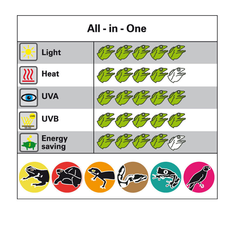 Lucky Reptile Beleuchtung Lucky Reptile Bright Sun UV Desert 50 W