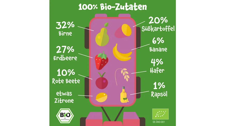 pumpkin organics Bio Quetschie: Birne, Erdbeere, Süßkartoffel, Rote Beete, Hafer 100 g