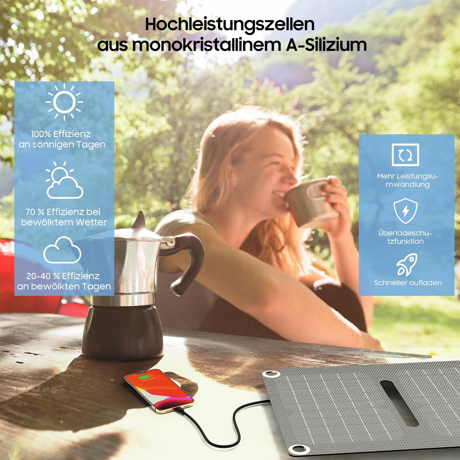 iceagle Solaranlage Solar Ladegerät 30W Faltbares Monokristalline Solarpanel