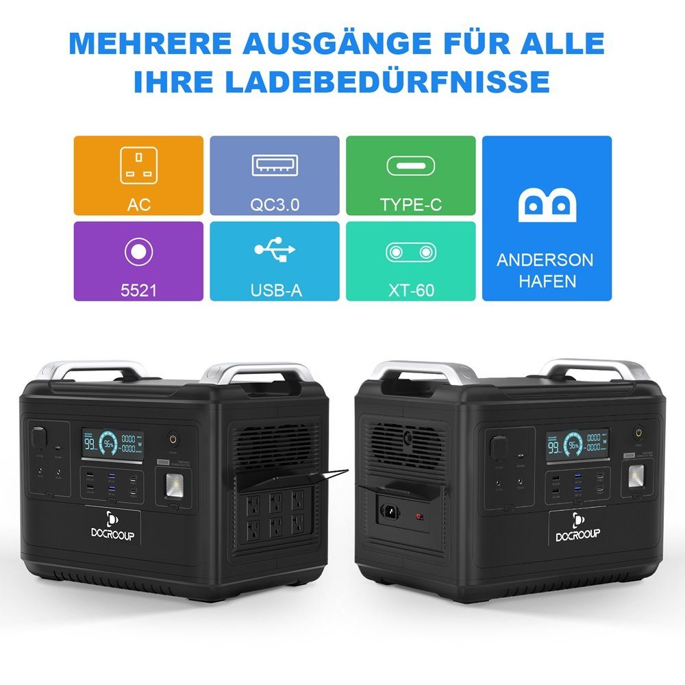 Fangqi Stromerzeuger 2000W Tragbarer PowerStation,1997Wh Solar Generator, LiFePO4-Batterie, (3000+Aufladungszyklen), Mobiler Stromspeicher für den Notfall im Freien, Camping