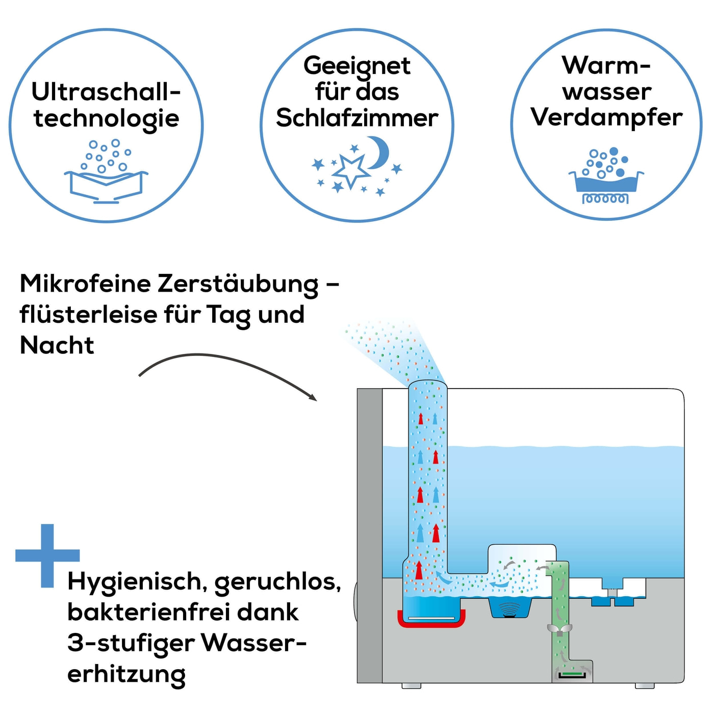 Beurer Luftbefeuchter LB 88 White-Luftbefeuchter mit zuschaltbarer 3 Stufen Wassererhitzung & Kalkpads bis 48 m²