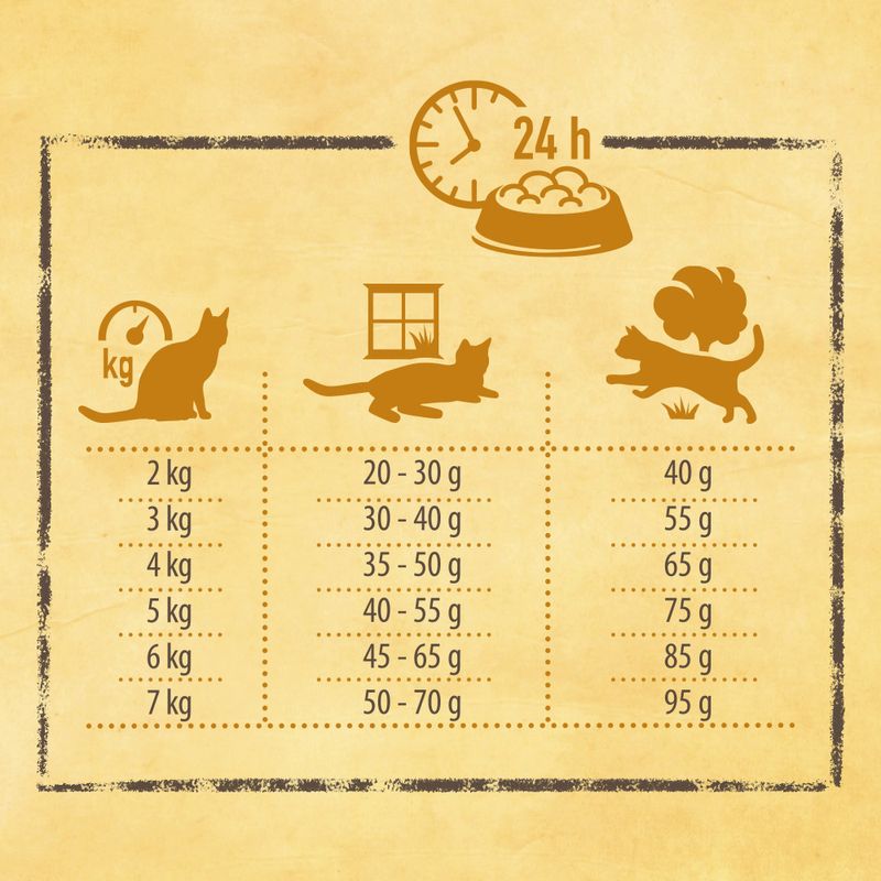 Probierpaket Rosie's Farm Adult 3 x 400 g zu TOP-Preisen | bitiba