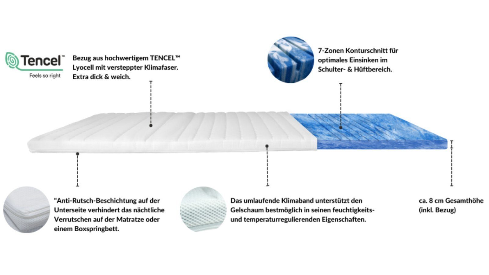 Topper 7-Zonen Deluxe Gelschaum-Topper, AM Qualitätsmatratzen, 8 cm hoch, Gelschaum, 80x200 cm