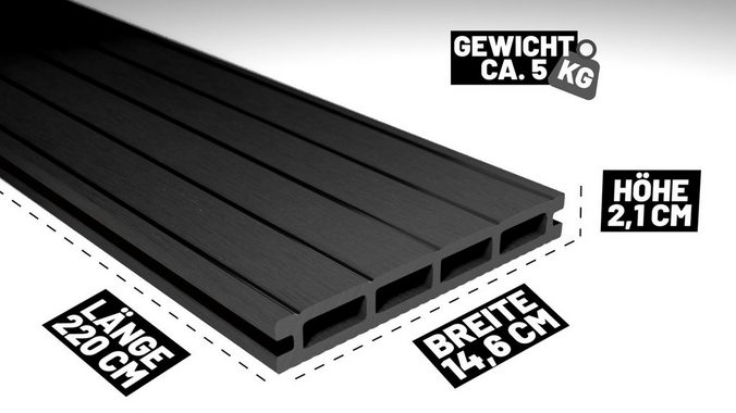 Endorphin Terrassendielen ® 18m² Anthrazit WPC Terrassendielen Komplettset