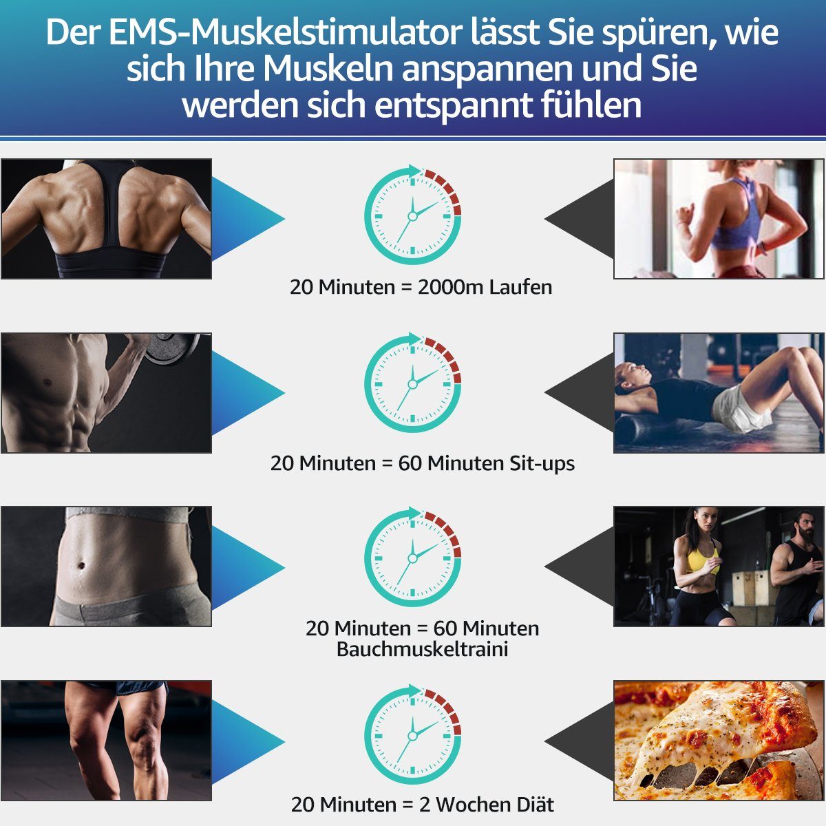 LifeImpree EMS-Gerät EMS Trainingsgerät, Bauchmuskeltrainer, (USB Wiederaufladbar Muskelstimulator bauchtrainer), mit 6 Modi & 15 Intensitäten