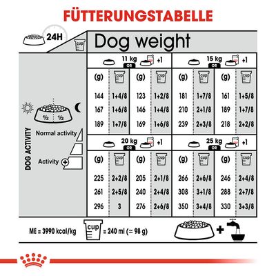 Royal Canin Medium Digestive Care