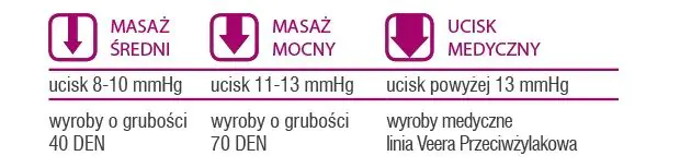 Veera Beauty hulahopke 70 DEN, boja crna, veličina L