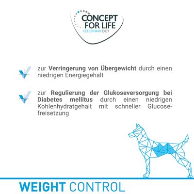 Concept for Life Veterinary Diet Weight Control