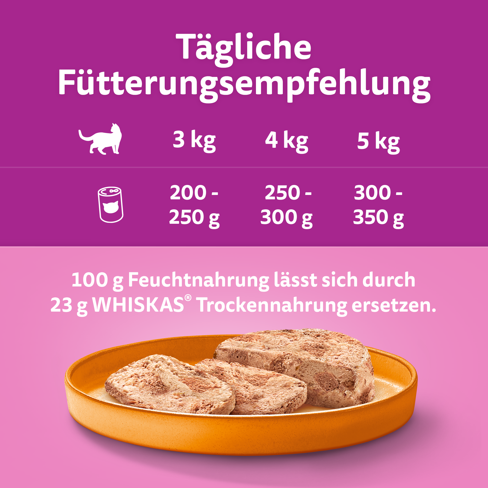 Whiskas Nassfutter Whiskas Adult 1+ Terrine 12x400g Geflügel