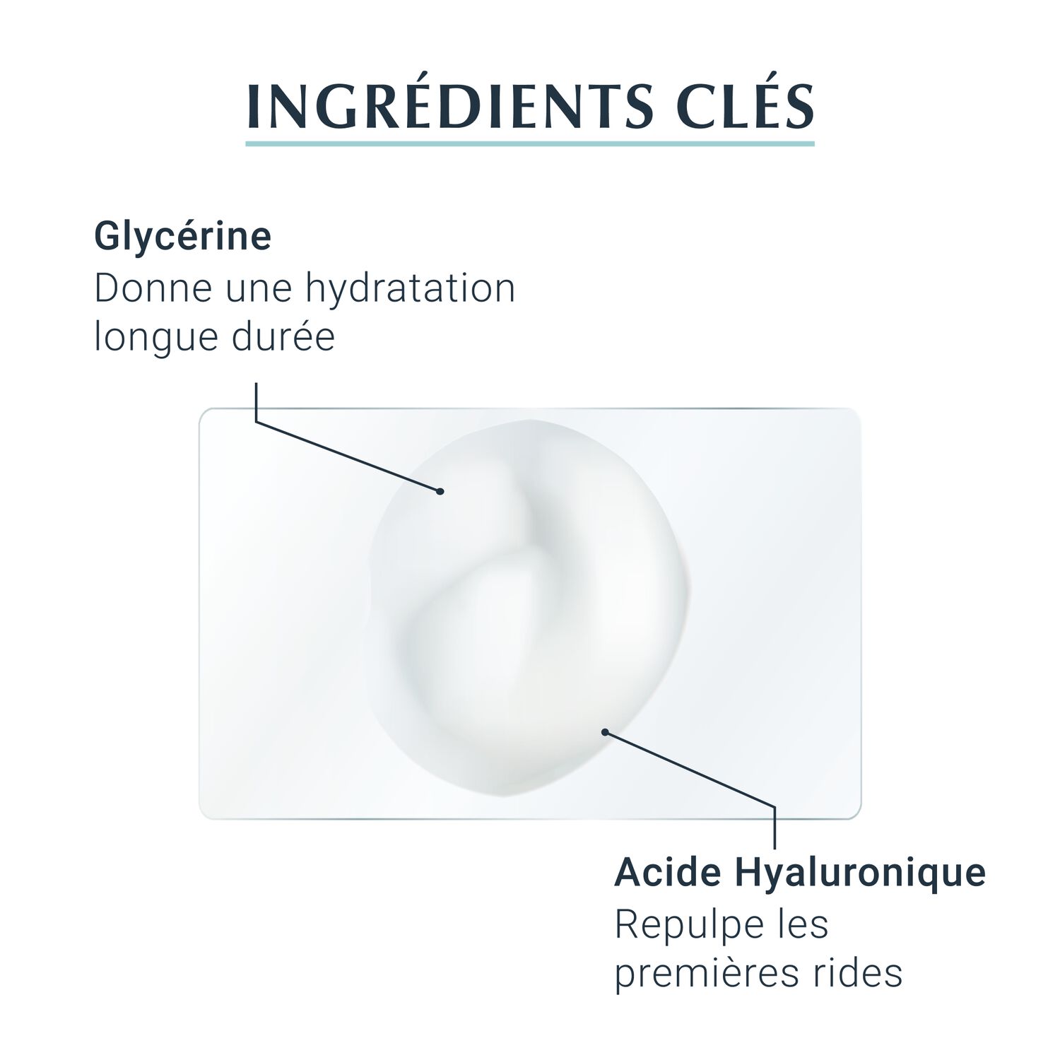 Eucerin Hyaluron-Filler +3x Effect Sérum Booster d'Hydratation