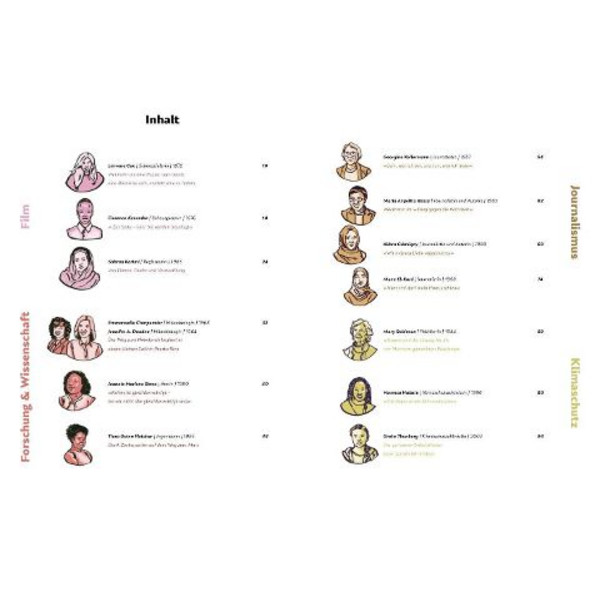 CHANGE IS FEMALE - Biografie