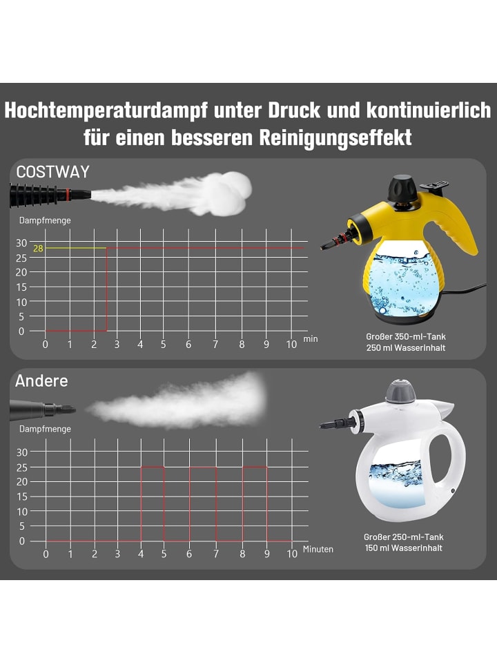 COSTWAY Dampfreiniger inkl. 9 Zubehörteil in Gelb günstig kaufen 350 ml