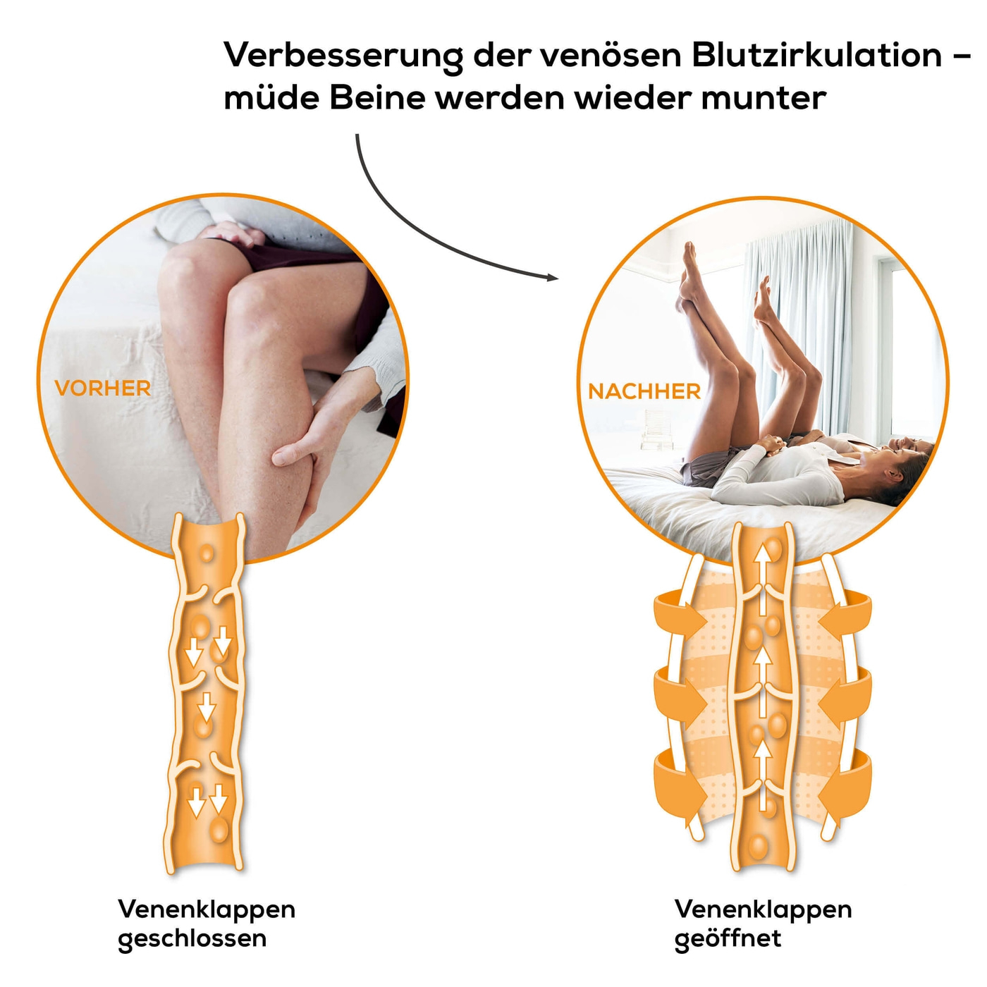 Beurer Venen Trainer FM 150-Kompressionsmassage mit Venen Trainer für müde Beine