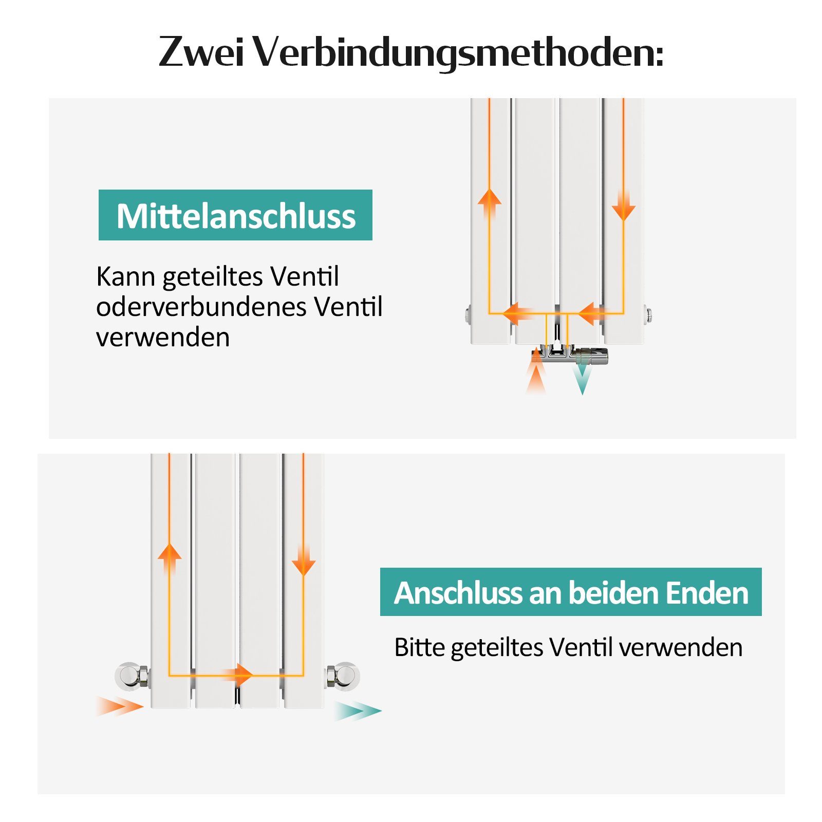 EMKE Heizkörper Flach Heizkörper Klein Design Paneelheizkörper, Vertikal Doppellagig, Mittelanschluss, Anthrazit/Weiß
