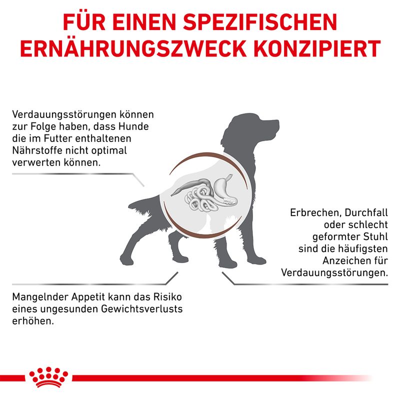 Royal Canin Veterinary Canine Gastrointestinal